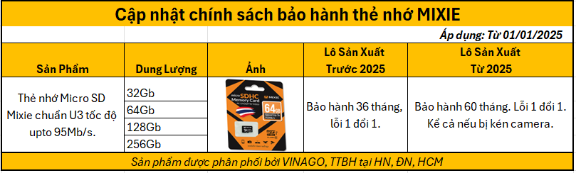 chính sách bảo hành thẻ nhớ mixie